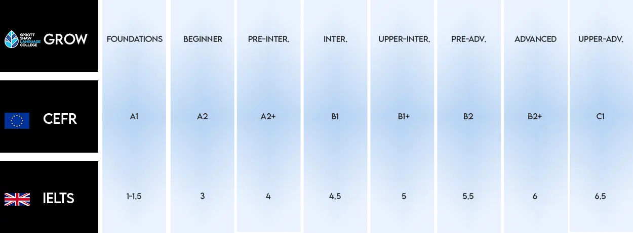 SSLC-LEVELS